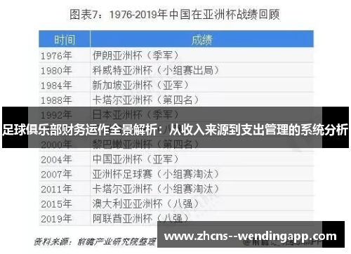 足球俱乐部财务运作全景解析：从收入来源到支出管理的系统分析
