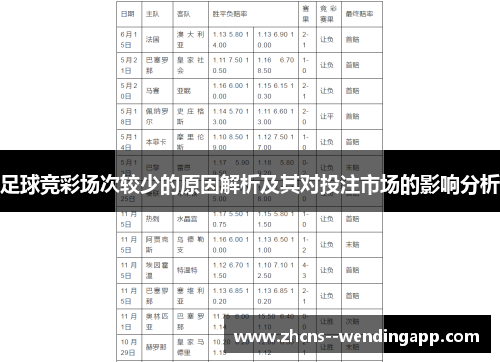足球竞彩场次较少的原因解析及其对投注市场的影响分析