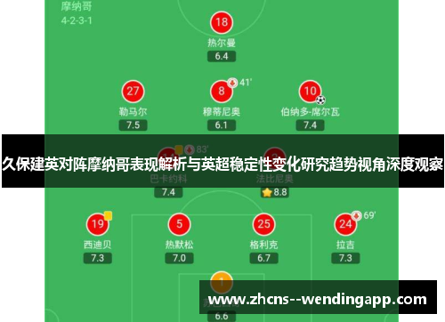 久保建英对阵摩纳哥表现解析与英超稳定性变化研究趋势视角深度观察
