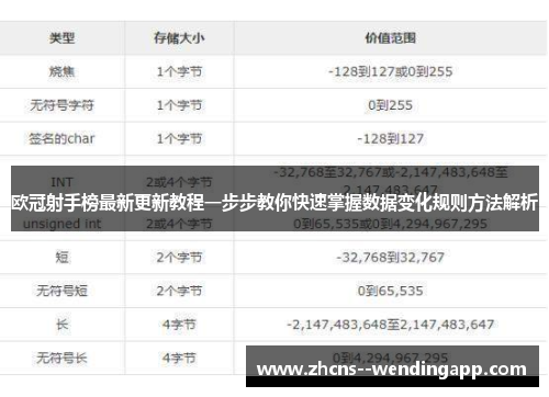 欧冠射手榜最新更新教程一步步教你快速掌握数据变化规则方法解析