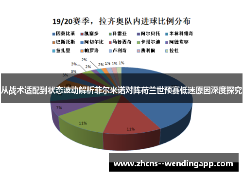 从战术适配到状态波动解析菲尔米诺对阵荷兰世预赛低迷原因深度探究 从战术适配到状态波动解析菲尔米诺对阵荷兰世预赛低迷原因深度探究